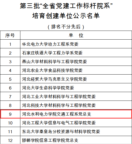 喜报！交通登录入口系党总支获批第三批“全省党建工作标杆院系”培育创建单位